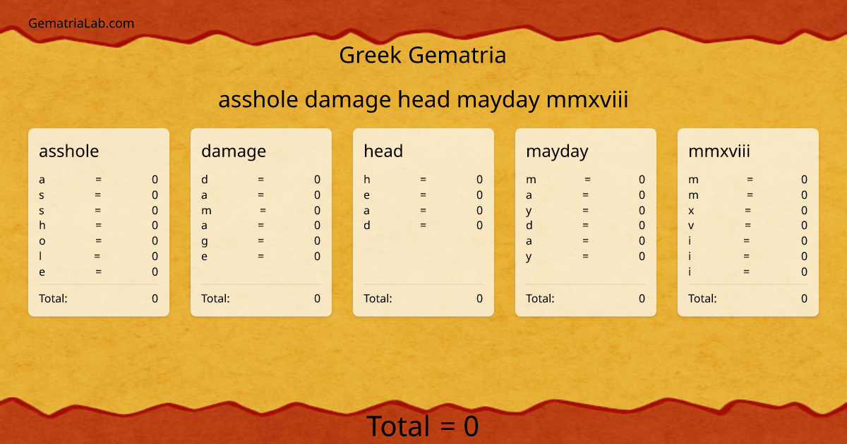 asshole damage head mayday mmxviii in greek Gematria